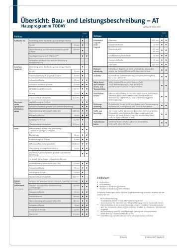 Danwood Haus Qualität die w 228 nde die thermo au Danwood Haus Qualität die w 228 nde die thermo au
