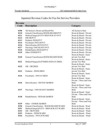 Dialysis revenue Codes