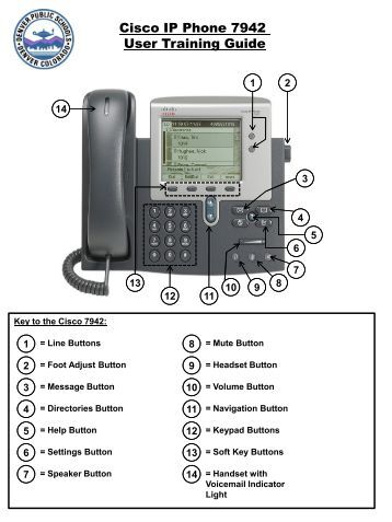CISCO IP PHONE 7942/7962 Telephone User Quick Reference Guide