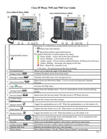 CISCO IP PHONE 7942/7962 Telephone User Quick Reference Guide