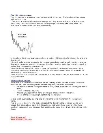 123 system forex factory