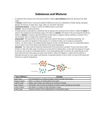 26 Substances Mixtures And Solubility Worksheet Answers - Worksheet