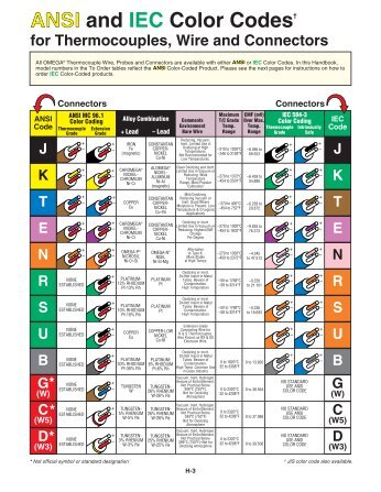 Thermocouple Wire Colour Chart