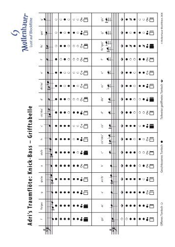 Grifftabelle Querfloete.cdr