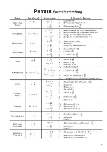 download Strahlen und