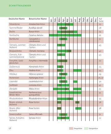 Schnittkalender Magazine