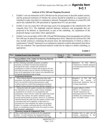 thesis on item analysis Lecture notes in statistics: essays on item response theory in scale construction and evaluation, factor analysis (fa) and item response theory (irt) are two methods frequently used to determine whether a set of items reliably measures a latent variable. thesis on item analysis Lecture notes in statistics: essays on item response theory in scale construction and evaluation, factor analysis (fa) and item response theory (irt) are two methods frequently used to determine whether a set of items reliably measures a latent variable.
