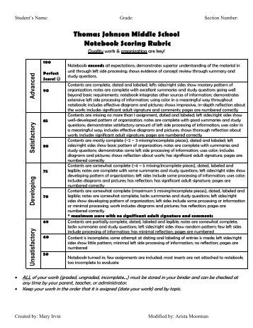 test essay rubric test essay rubric