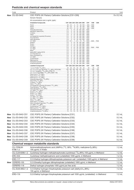 Pesticide And