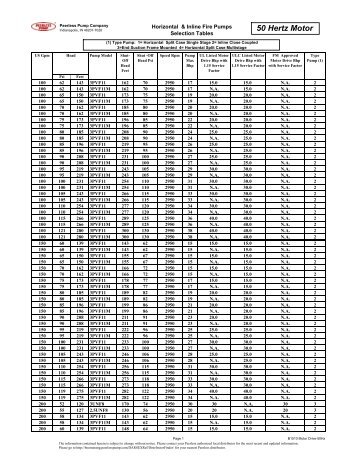 Peerless Fire Pump Selection Chart