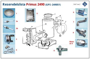 Primus 2490 service manual – Konvektor radiator skillnad