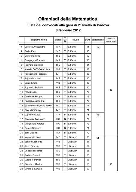 Olimpiadi Della Matematica Liceo Scientifico E Curiel