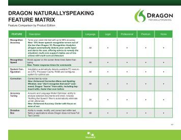 Dragon Naturallyspeaking Sdk Client Edition Price Dragon Naturallyspeaking Sdk Client Edition Price