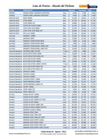 Lista de perfumes franceses