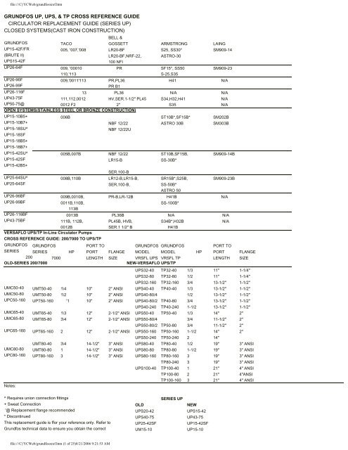 Grundfos Pump Cross Reference Chart