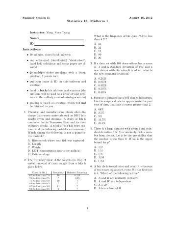 practice midterm exam statistics Practice test for multiple-choice section of the advanced placement (ap) statistics exam includes 40 questions, each with clear solutions. practice midterm exam statistics Practice test for multiple-choice section of the advanced placement (ap) statistics exam includes 40 questions, each with clear solutions.