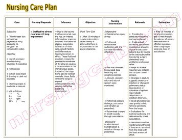 NURSING CARE PLAN  ectopic pregnancy.pdf  Nursing Crib