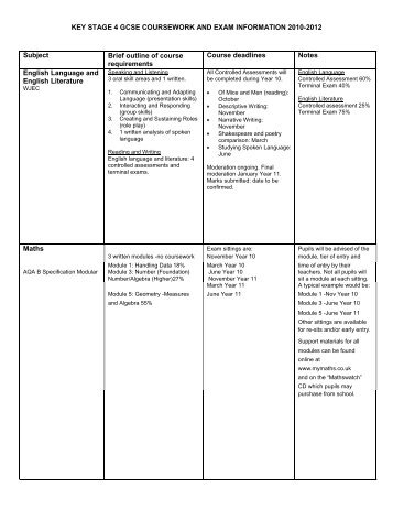 gcse english autobiography coursework gcse english autobiography coursework