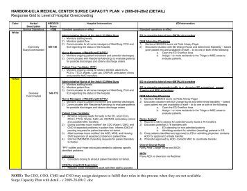 emr flowchart electronic navigation charts online