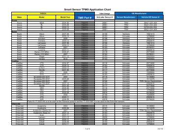 tpms sales training the main resource tpms application chart