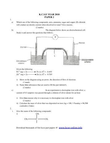 Chemistry papers online