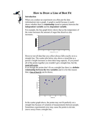 Drawing Lines Of Best Fit : Make a scatter plot
