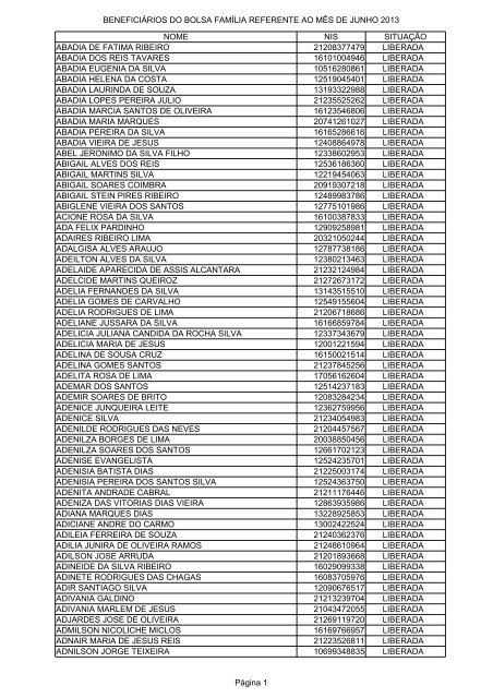 Lista de beneficiÃrios