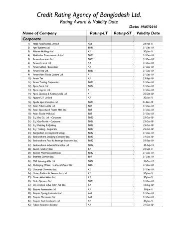 credit rating agencies in bangladesh Methodology for social ratings of micro finance & ngo. credit rating agencies in bangladesh Methodology for social ratings of micro finance & ngo.