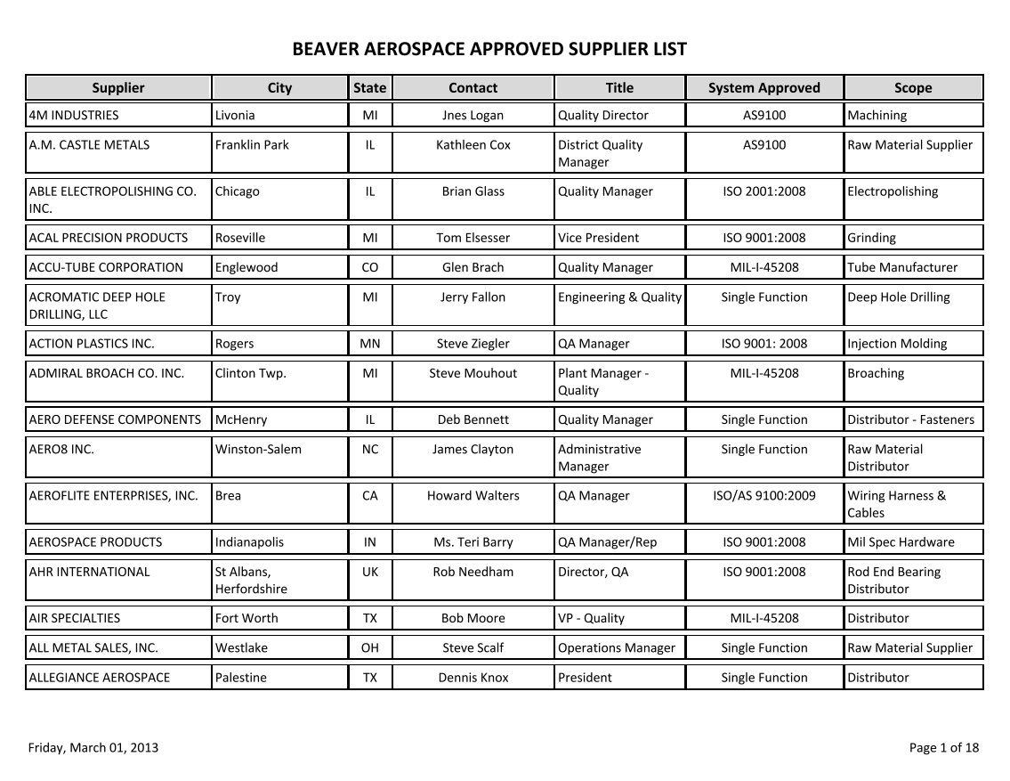 suppliers list template