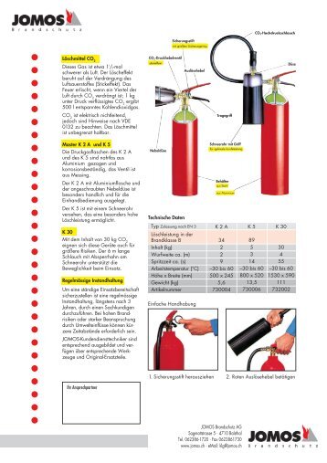 Sicherheitsdatenblatt feuerloscher