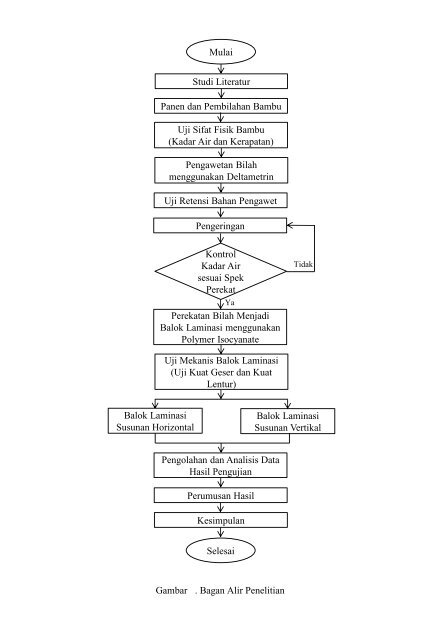 Contoh Diagram Alir Penelitian Yang Benar Vrogue Co