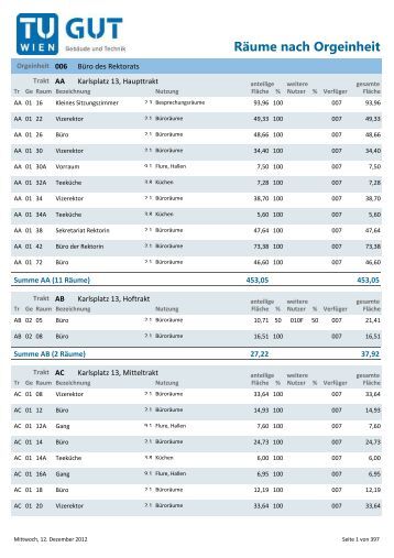 1 DIN 18012 Haus- Anschlusseinrichtungen in Gebäuden Raum