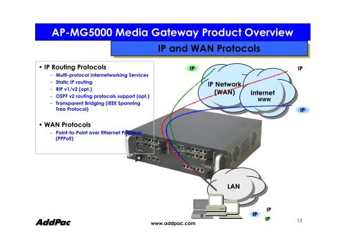 AP-MG5000 Next Generation Media Gateway