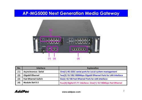 AP-MG5000 Next Generation Media Gateway