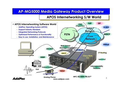 AP-MG5000 Next Generation Media Gateway