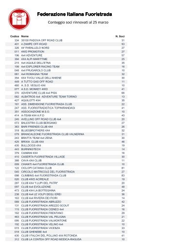 Elenco numero soci per club - Federazione Italiana Fuoristrada