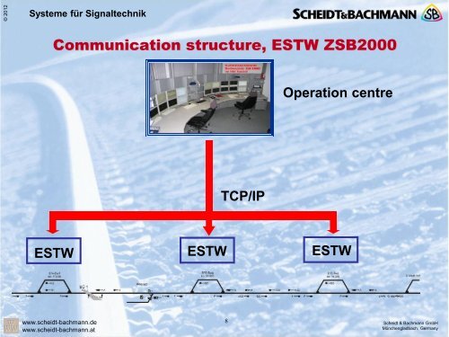Systeme für Signaltechnik