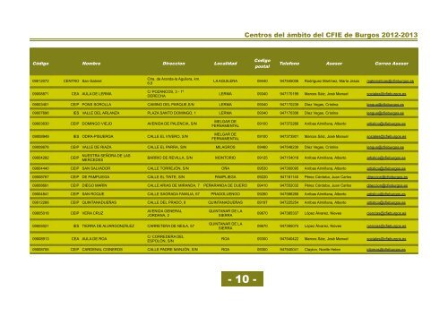 Centros cfie de burgos 20122013