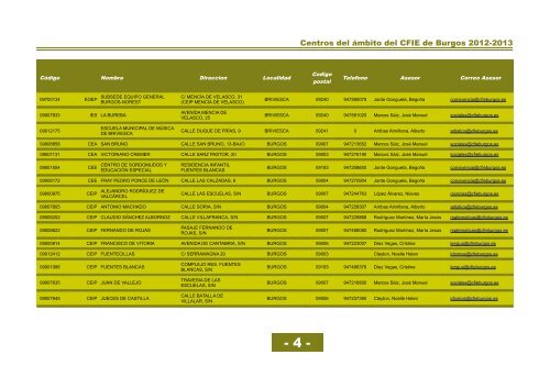 Centros cfie de burgos 20122013