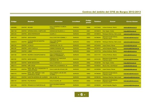 Centros cfie de burgos 20122013