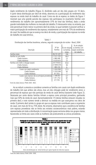 2º Prêmio Construindo a Igualdade de Gênero - CNPq