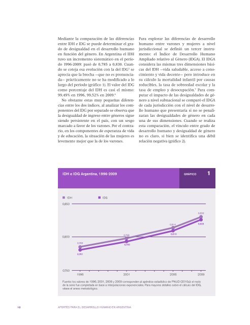 Aportes para el Desarrollo Humano en Argentina 2011