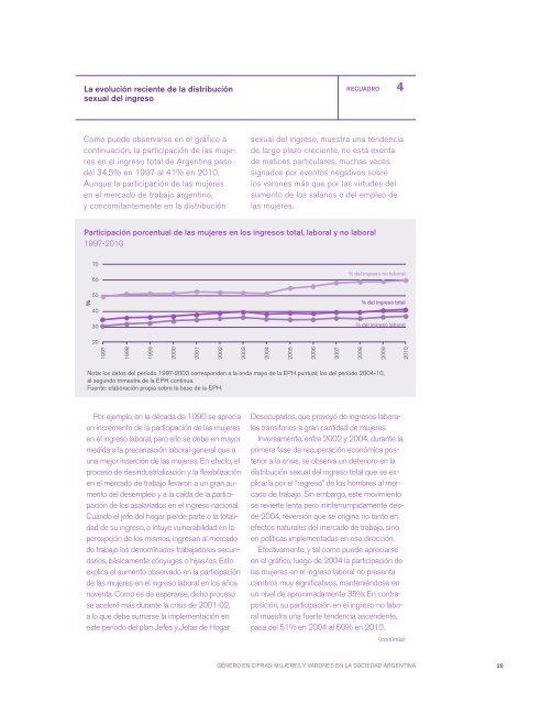 Aportes para el Desarrollo Humano en Argentina 2011