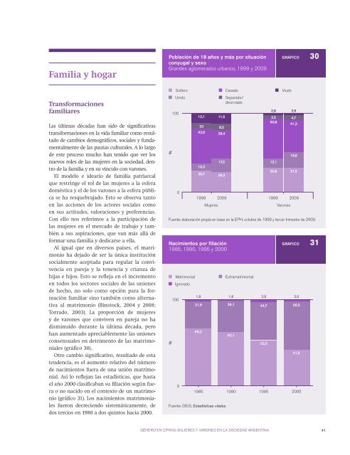 Aportes para el Desarrollo Humano en Argentina 2011