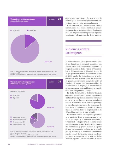 Aportes para el Desarrollo Humano en Argentina 2011