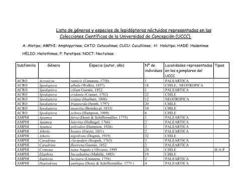 Lista de géneros y especies de lepidópteros nóctuidos ...