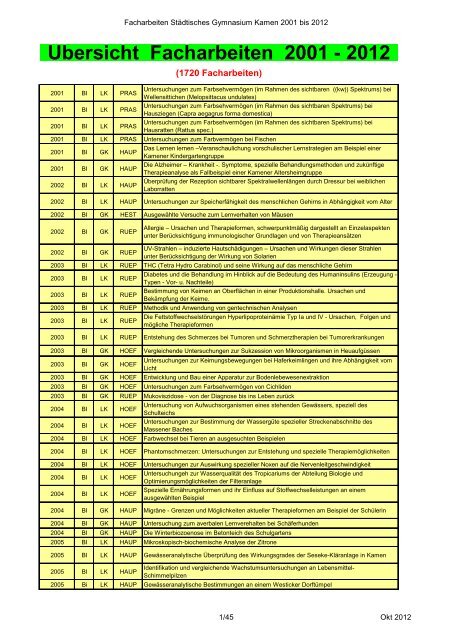 Übersicht Facharbeiten 2001 - 2012 - Gymnasium Kamen