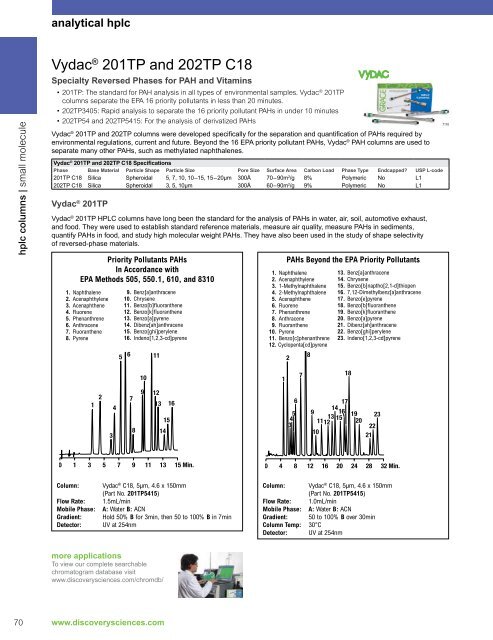 Vydac® 201TP and 202TP C18 - Grace Davison Discovery Sciences