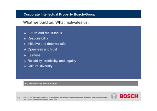 Corporate Intellectual Property Bosch Group