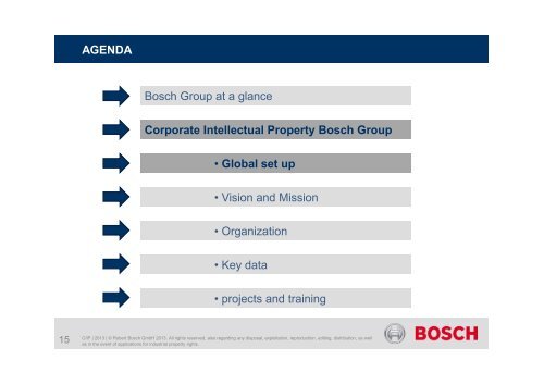 Corporate Intellectual Property Bosch Group